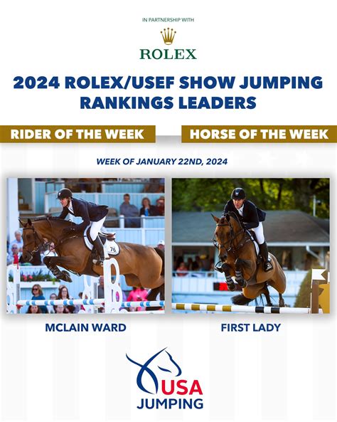 rolex world rankings equestrian|Rolex horse show 2024.